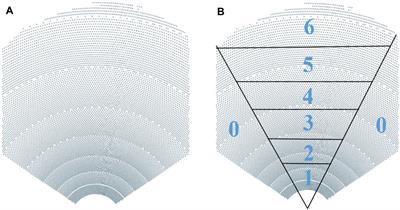 An Investigation of the Optimum Solar Flux Distribution on a Large-Scale Particle Heating Receiver